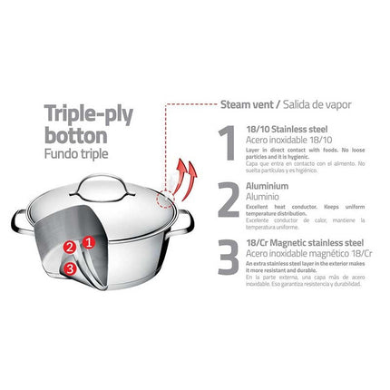 Bateria de Cocina Tramontina Allegra 65650243 23pz
