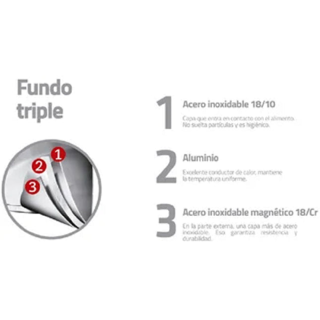 Wok Profesional 28CM 62138282 - END