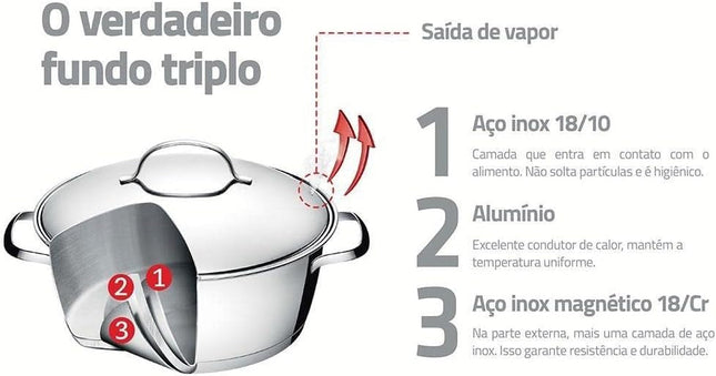 Olla Vaporera Tramontina Allegra Juego de Bowls Tramontina 80202035 Azulde acero inoxidable 2 piezas