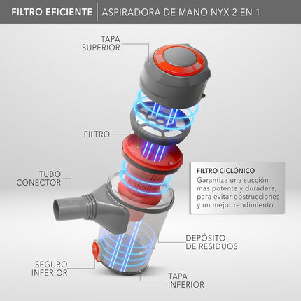 Aspiradora de Mano NYX RCA RC-A1 – 2 en 1 para Hogar y Auto con Succión Potente